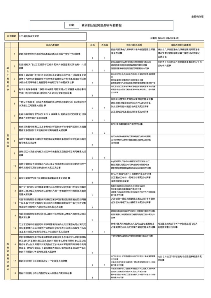 事業所における自己評価結果