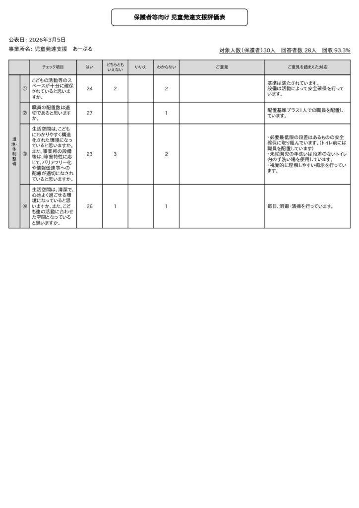 保護者等向け 児童発達支援評価表